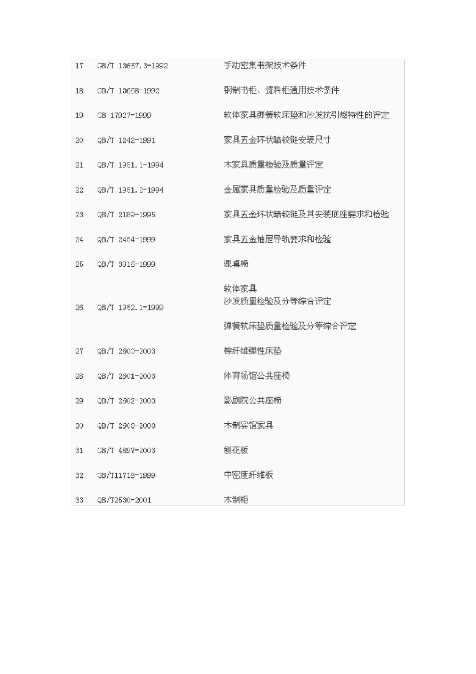 家具标准目录_第2页