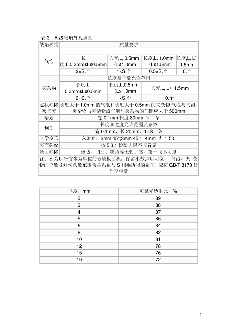 家具玻璃检验_第2页