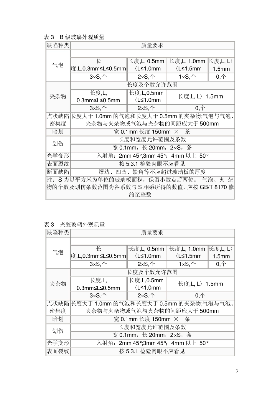 家具玻璃检验_第3页