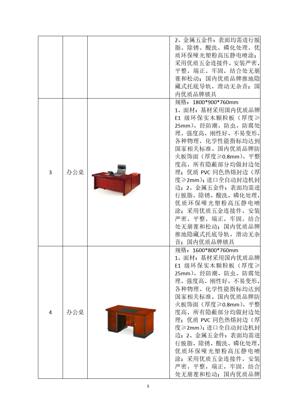 家具类技术参数参考_第3页