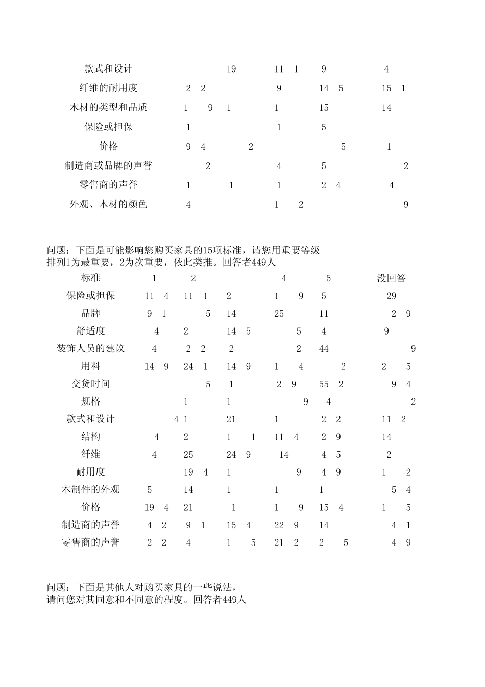 家具行业市场调研问卷_第2页