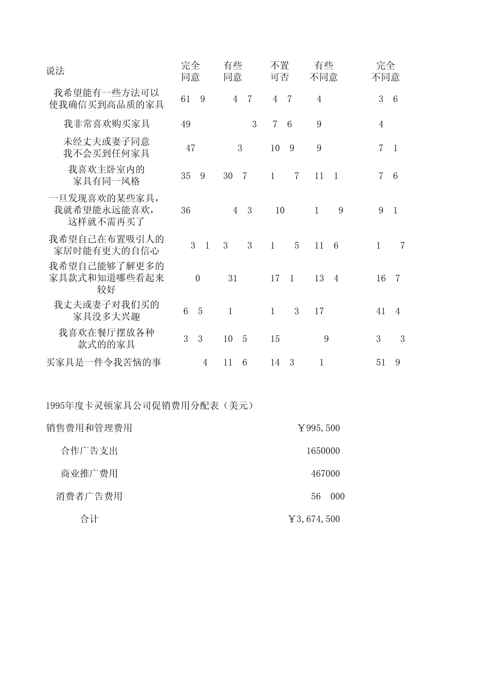 家具行业市场调研问卷_第3页