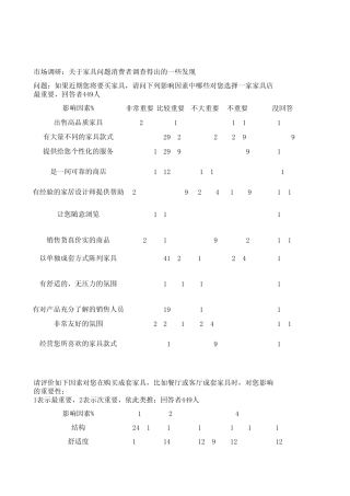 家具行业市场调研问卷
