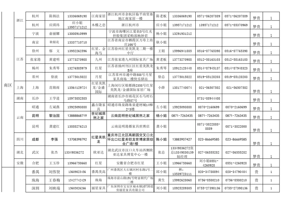 家具行业号码资源经销商资源_第2页