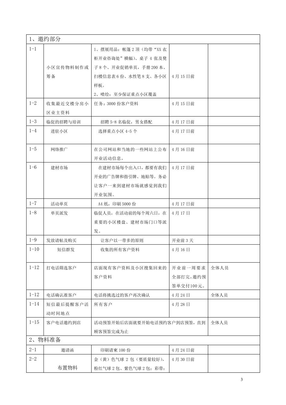 家具行业开业活动方案_第3页