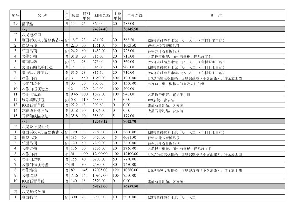 家富富桥足浴城(预算)_第2页