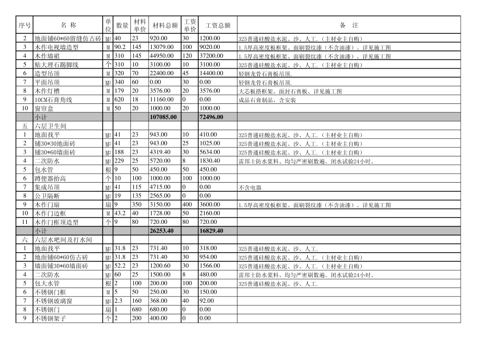 家富富桥足浴城(预算)_第3页