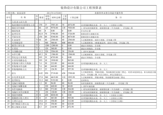 家富富桥足浴城(预算)