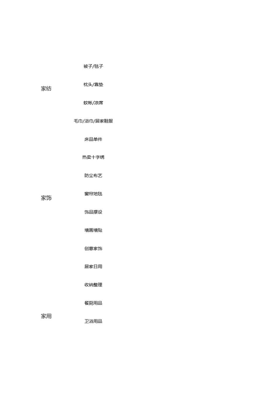 家居产品品类_第2页