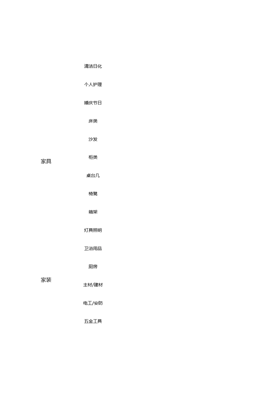 家居产品品类_第3页