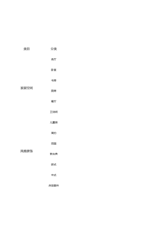 家居产品品类