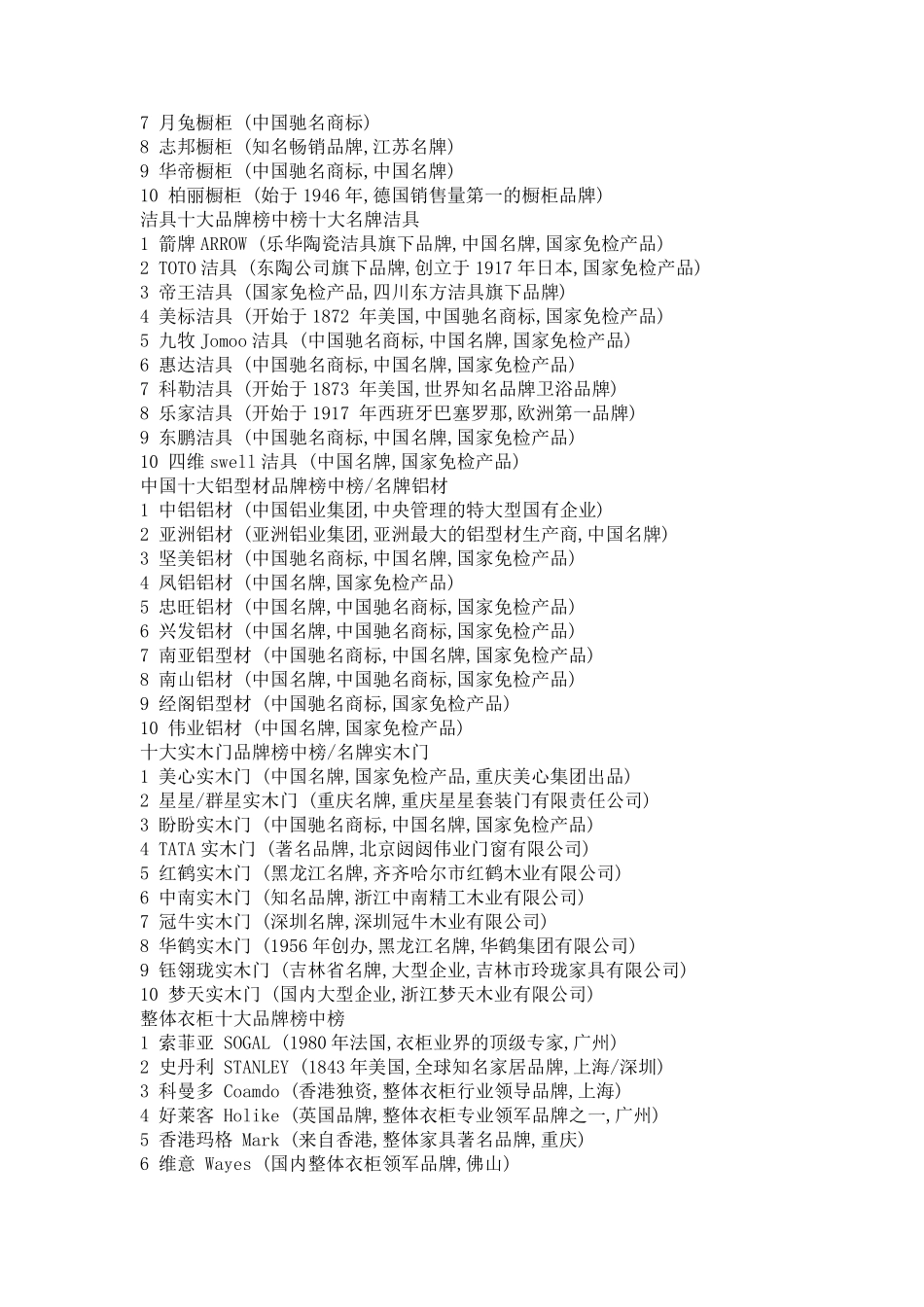 家居十大品牌_第2页