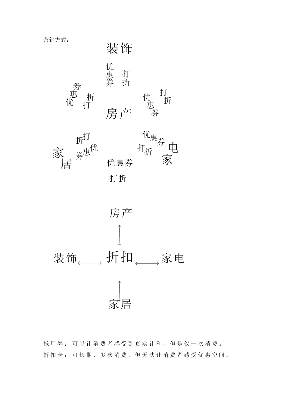 家居卖场联营方案_第3页