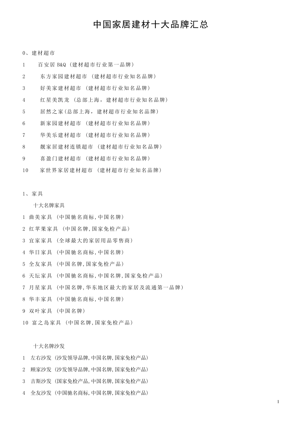 家居建材十大品牌排名_第1页