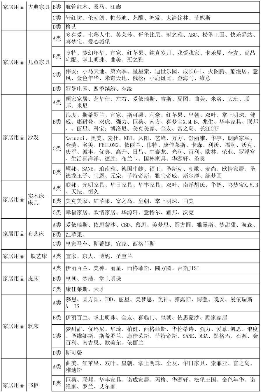 家居用品品牌_第2页