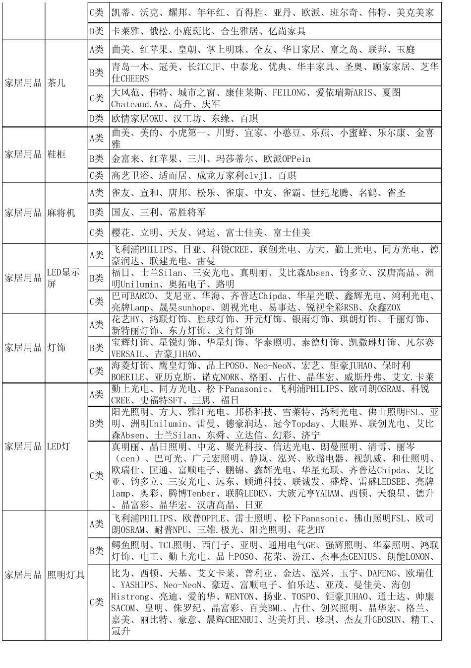 家居用品品牌_第3页
