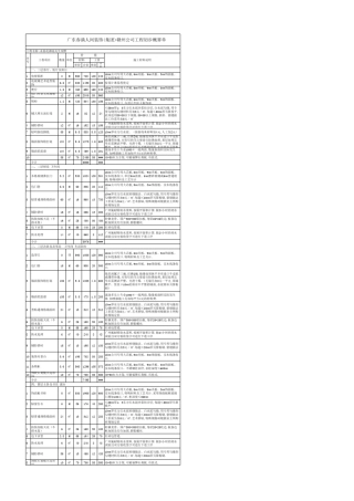 家居装饰报价表