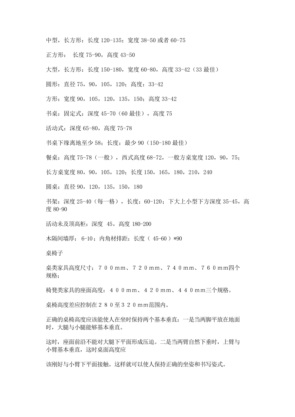 家居设计常用尺寸一览表_第2页