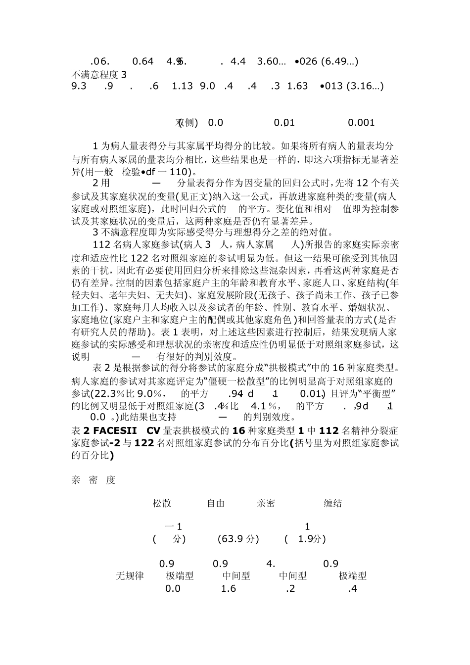 家庭亲密度和适应性量表中文版简介_第3页