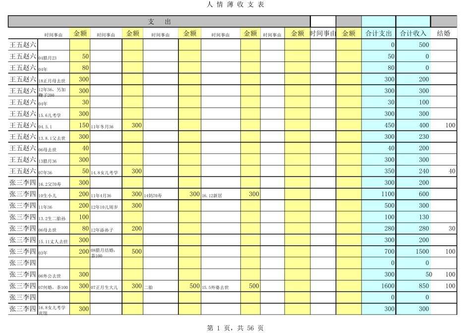 家庭人情往来薄,人情往来记录表,人情薄,礼尚往来人情薄_第1页