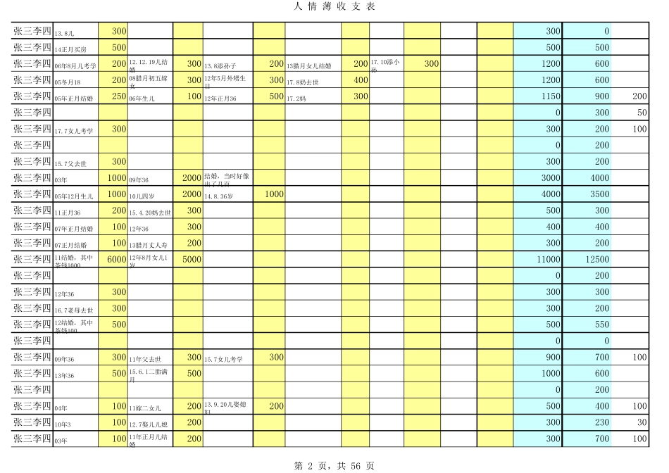 家庭人情往来薄,人情往来记录表,人情薄,礼尚往来人情薄_第2页