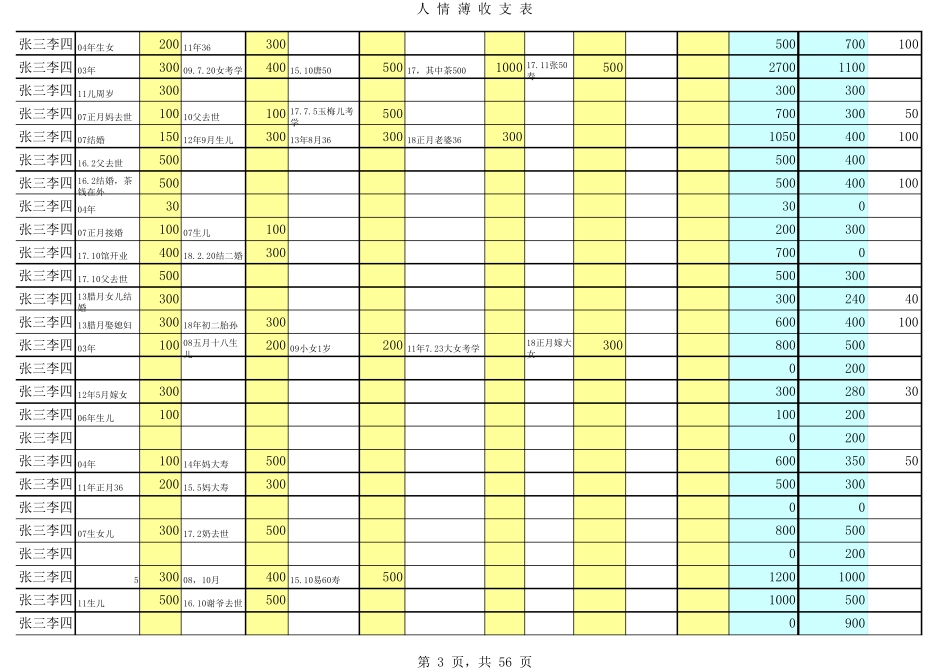 家庭人情往来薄,人情往来记录表,人情薄,礼尚往来人情薄_第3页