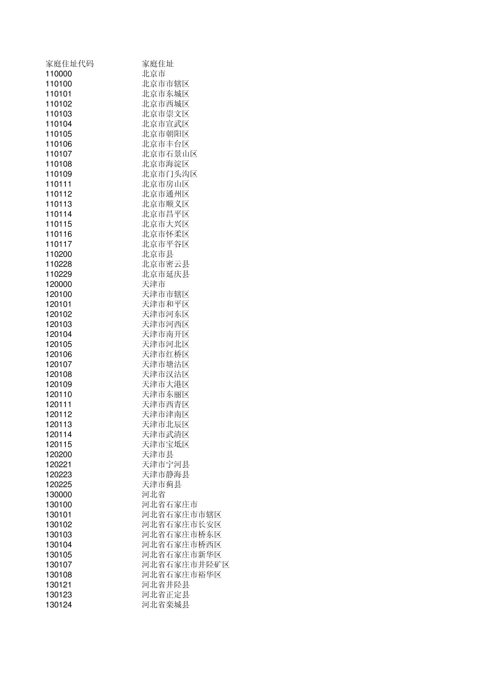 家庭住址代码库_第1页