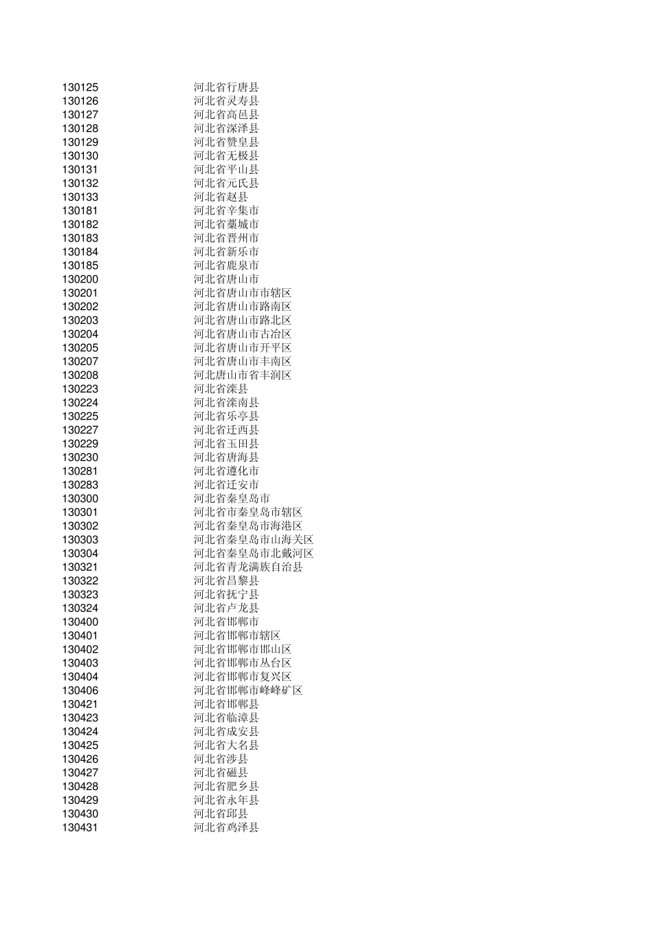 家庭住址代码库_第2页