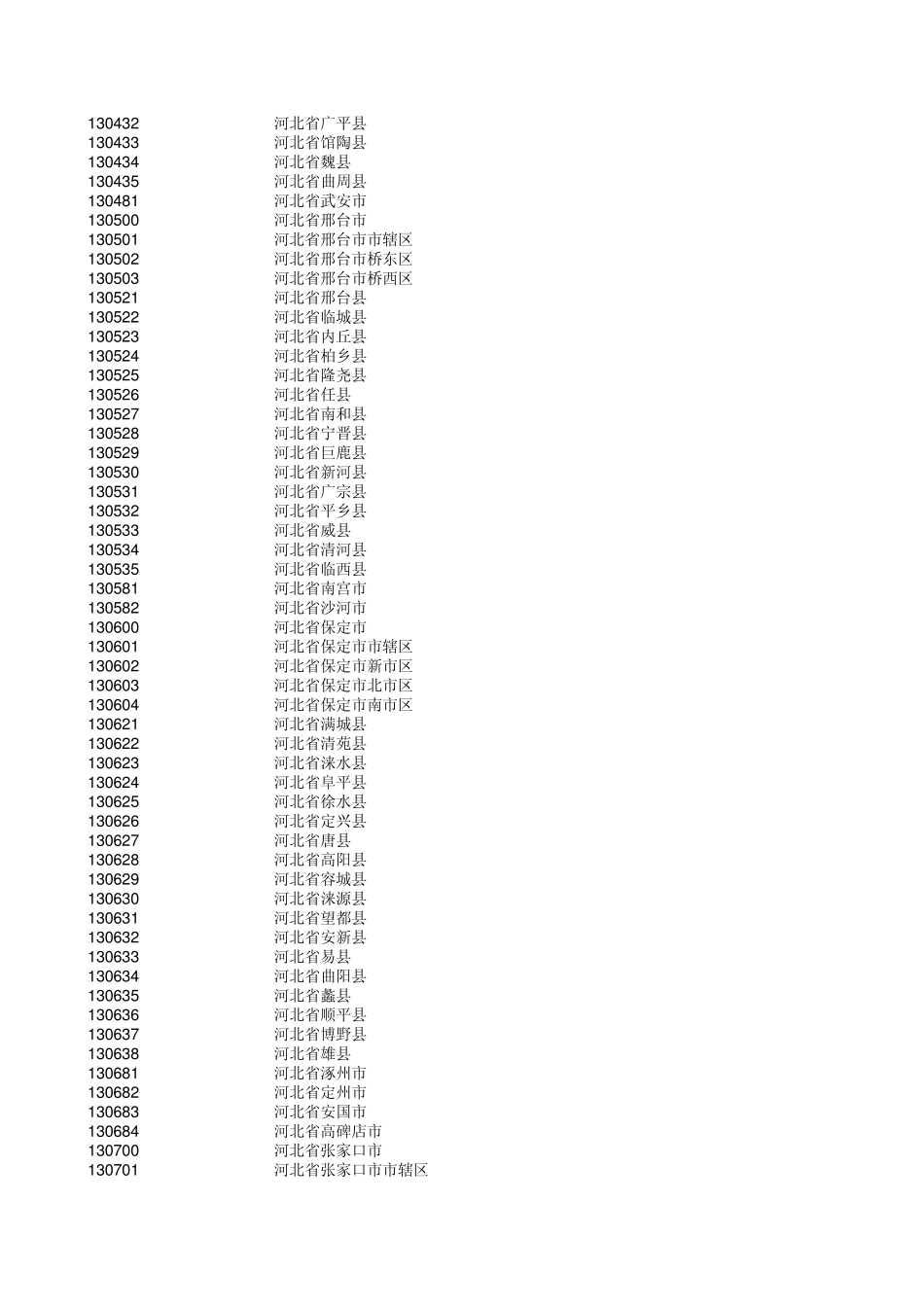 家庭住址代码库_第3页