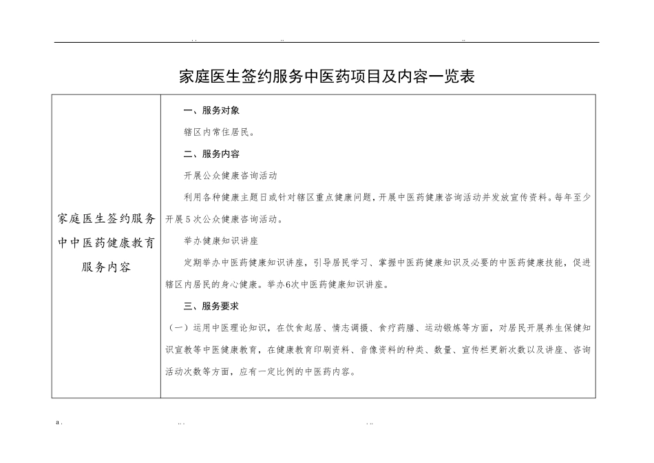 家庭医生签约服务中医药项目及内容一览表_第1页