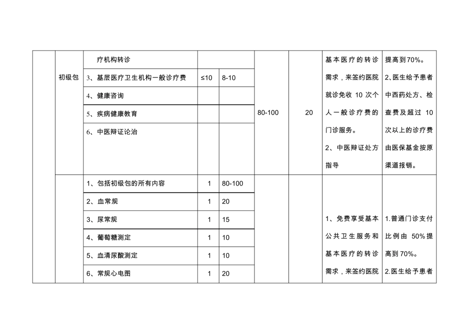 家庭医生签约服务包_第2页