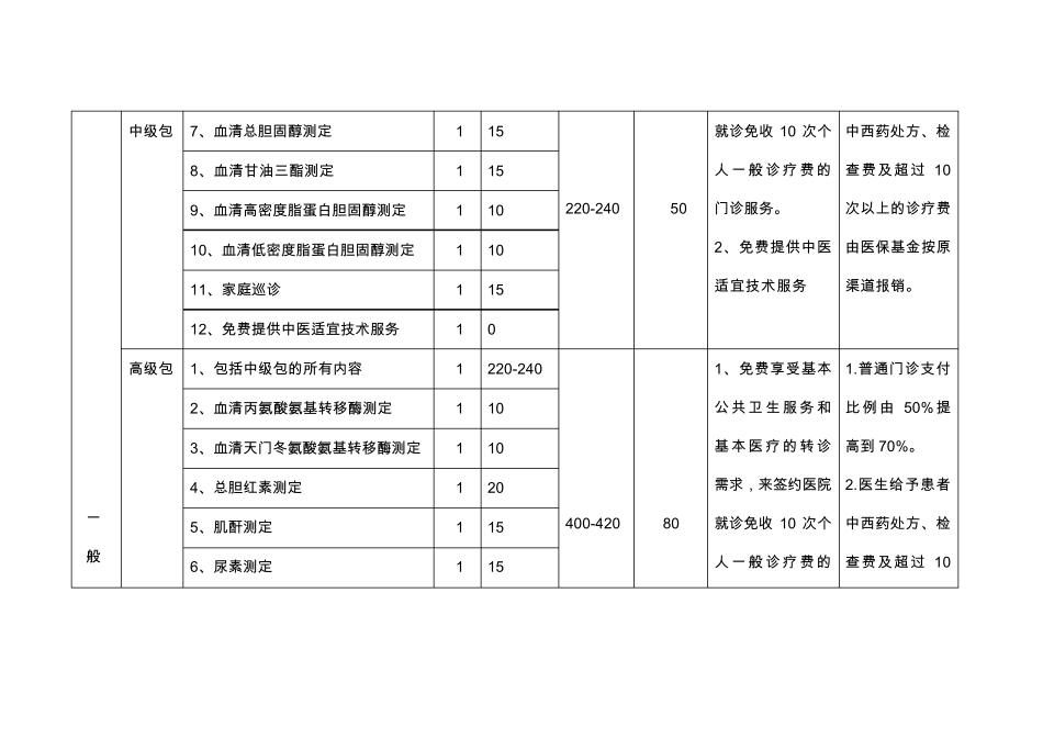 家庭医生签约服务包_第3页