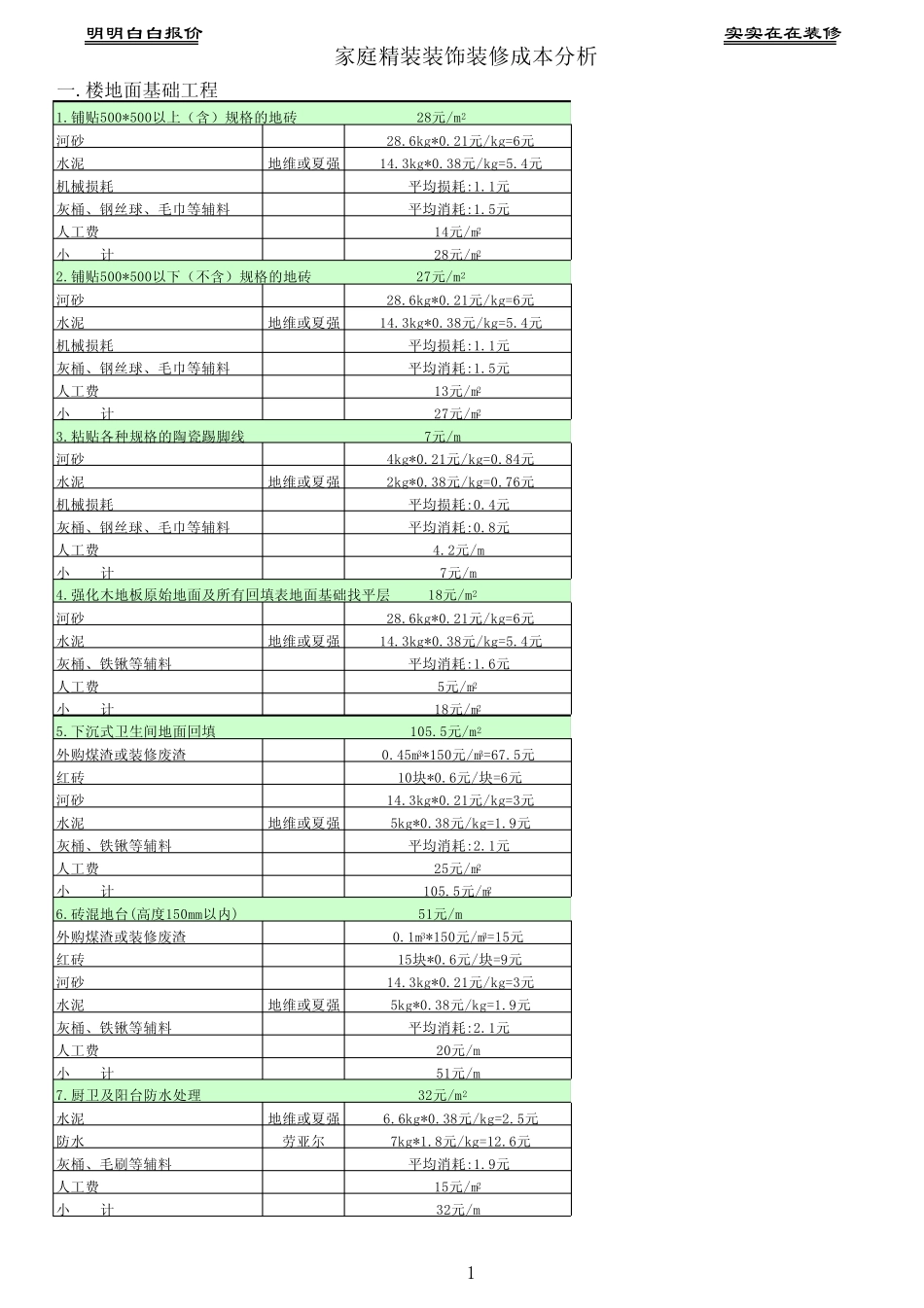 家庭室内装饰工程预算表(样本)_第1页
