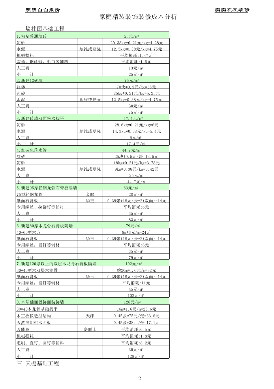 家庭室内装饰工程预算表(样本)_第2页