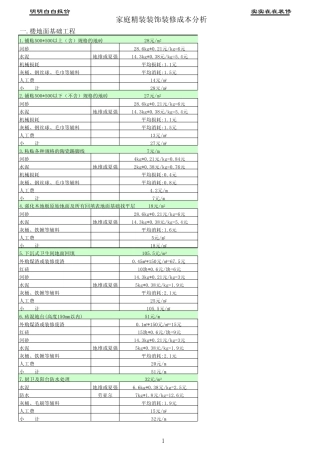 家庭室内装饰工程预算表(样本)