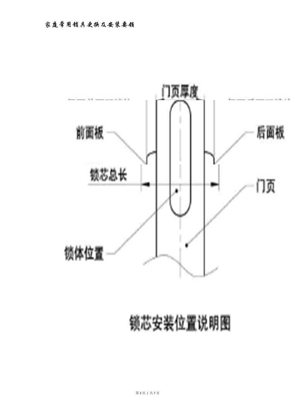 家庭常用锁具更换及安装要领_第3页