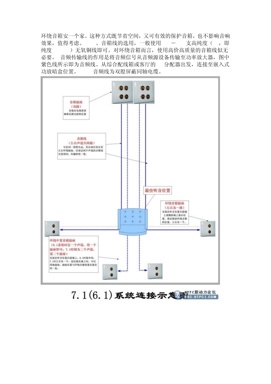 家庭影院的线路连接_第3页