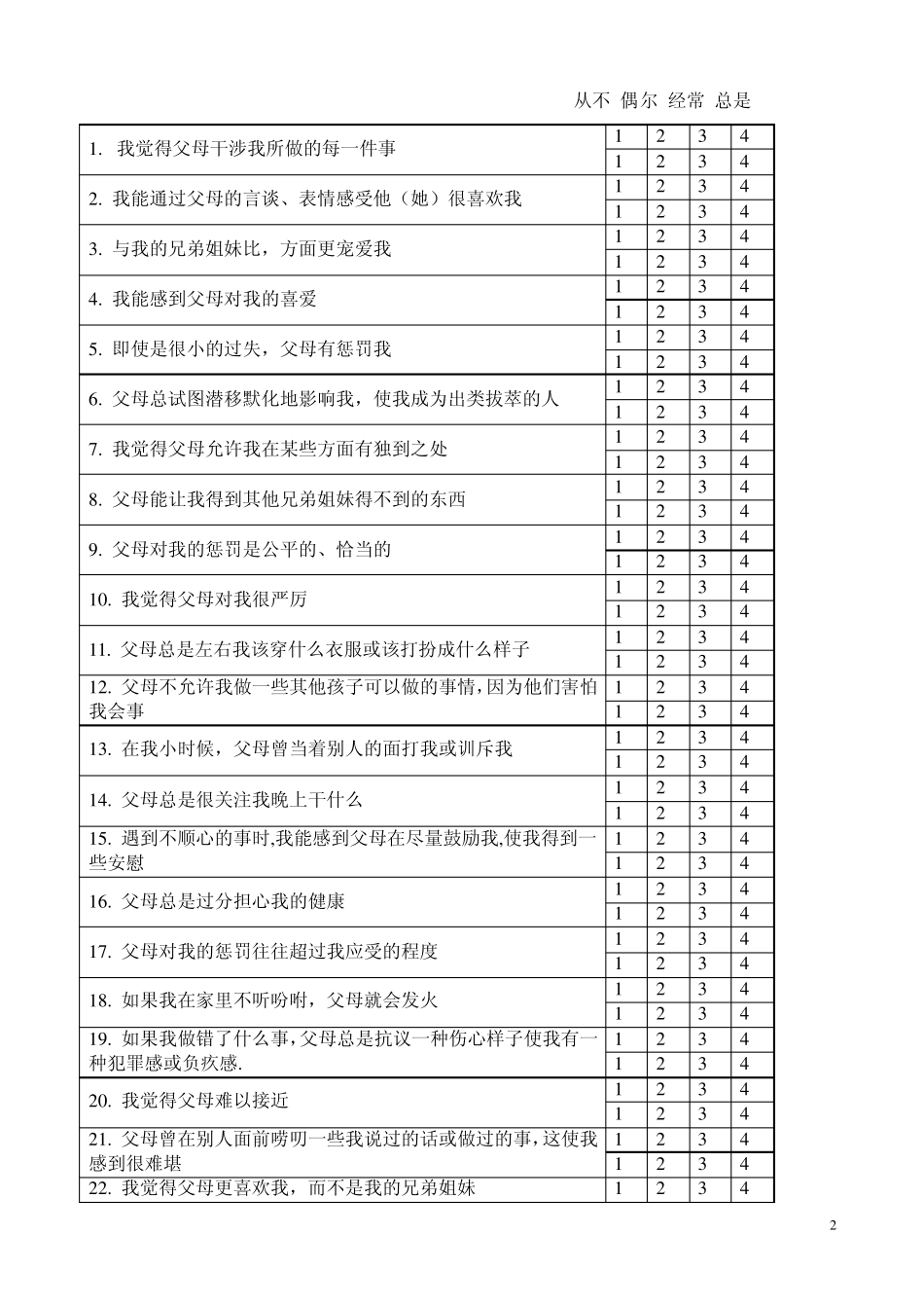 家庭教养方式量表(EMBU)_第2页