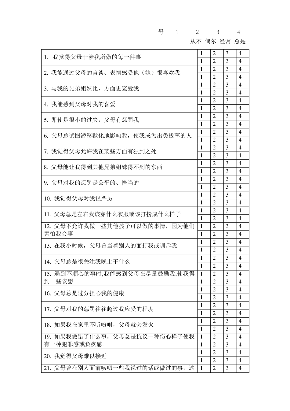 家庭教养方式量表(EMBU)及评分标准_第2页