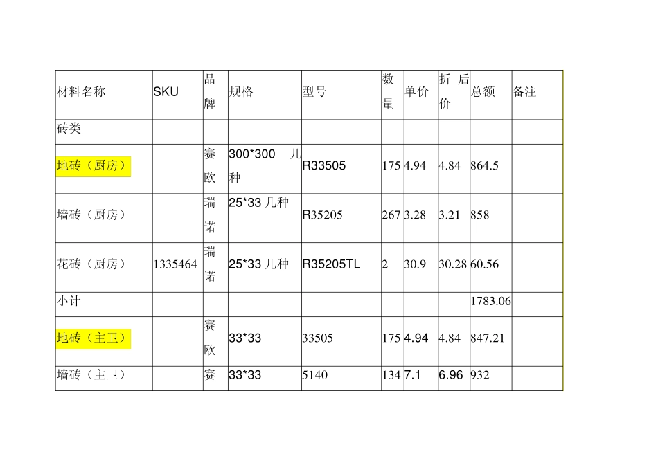 家庭瓷砖装修材料清单_第1页