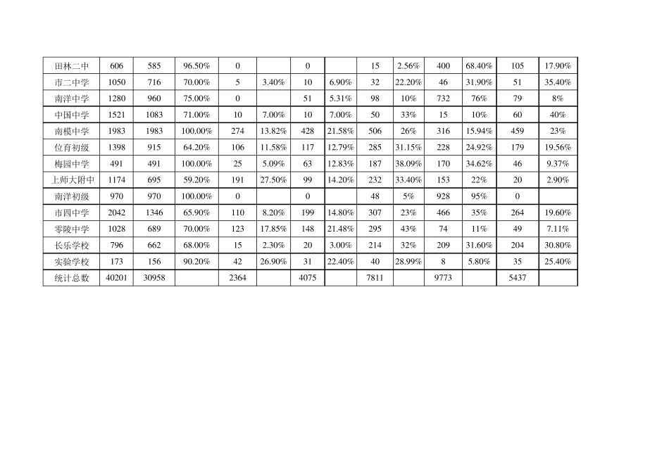 家庭碳排放数据统_第3页