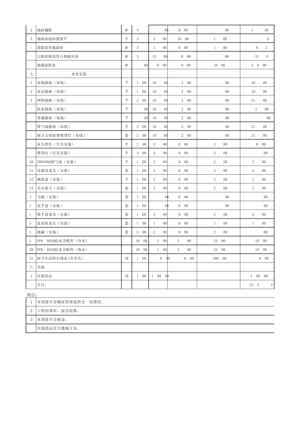 家庭装修安装施工费用清单_第2页