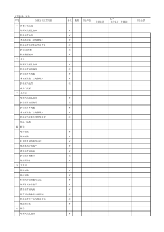 家庭装修安装施工费用清单