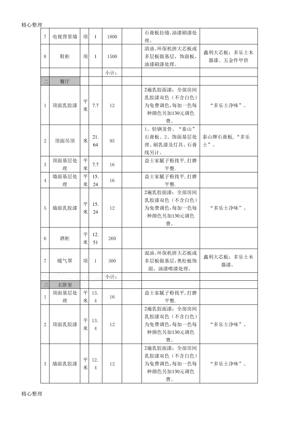 家庭装修报价明细表格模板_第2页