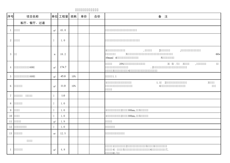 家庭装修施工项目明细及预算_第1页