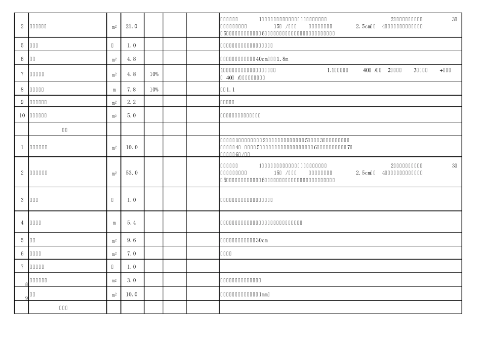 家庭装修施工项目明细及预算_第2页