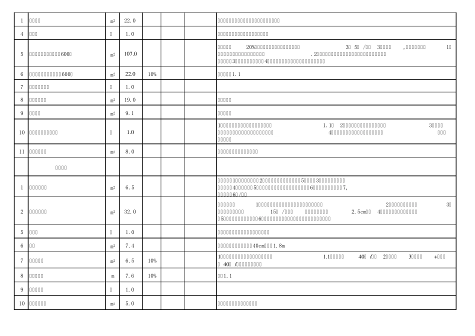 家庭装修施工项目明细及预算_第3页