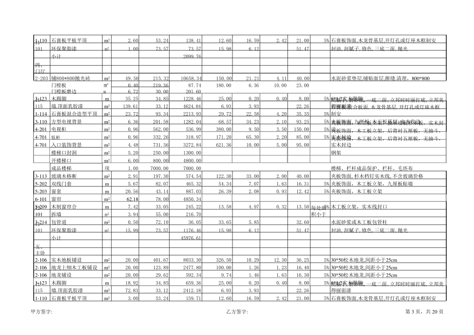 家庭装修明细表(预算清单)新_第3页