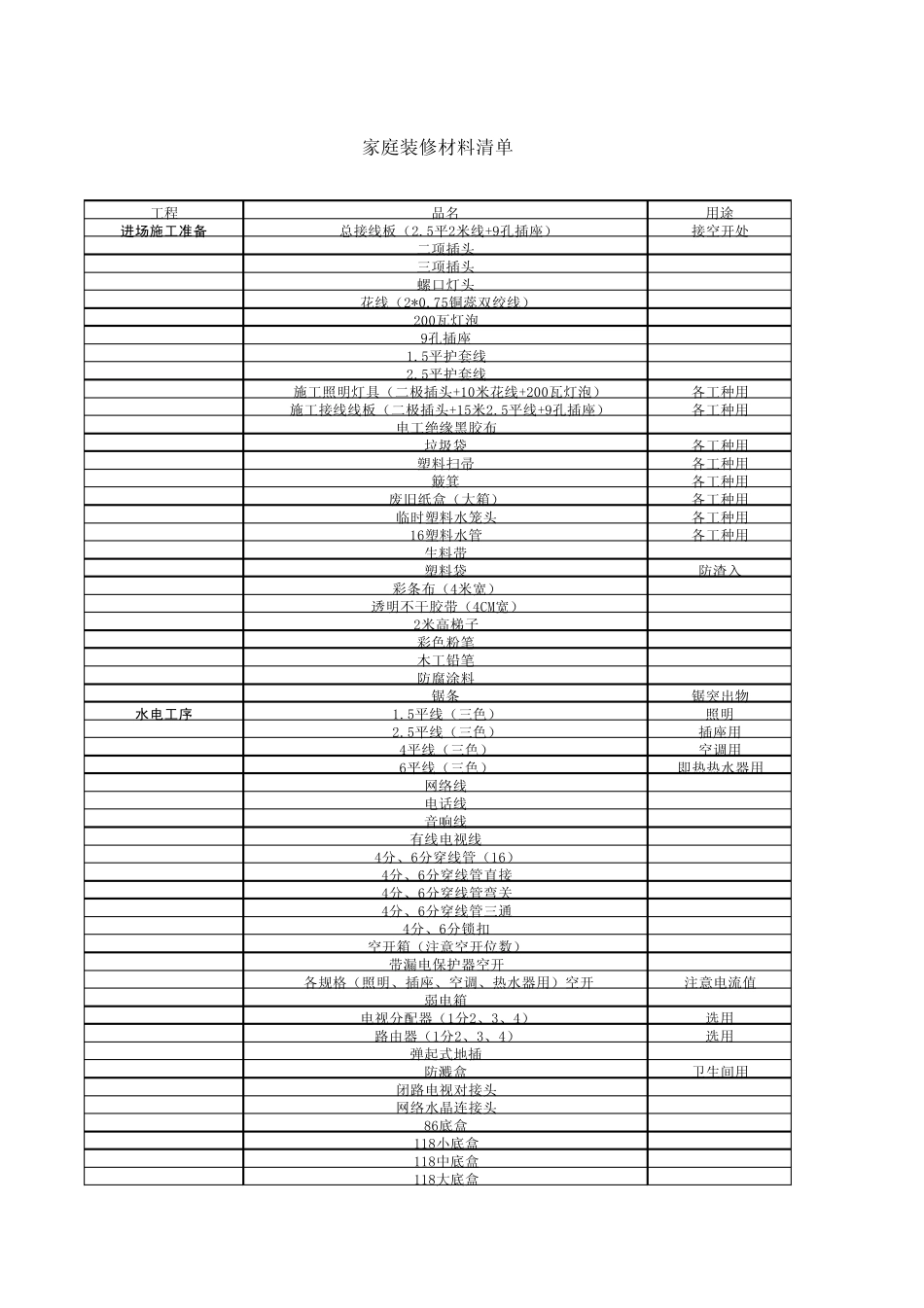 家庭装修材料清单_第1页