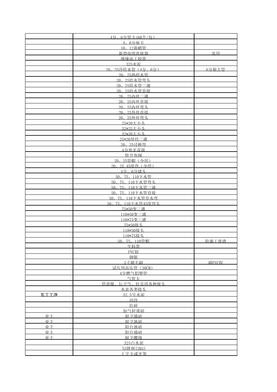 家庭装修材料清单_第2页